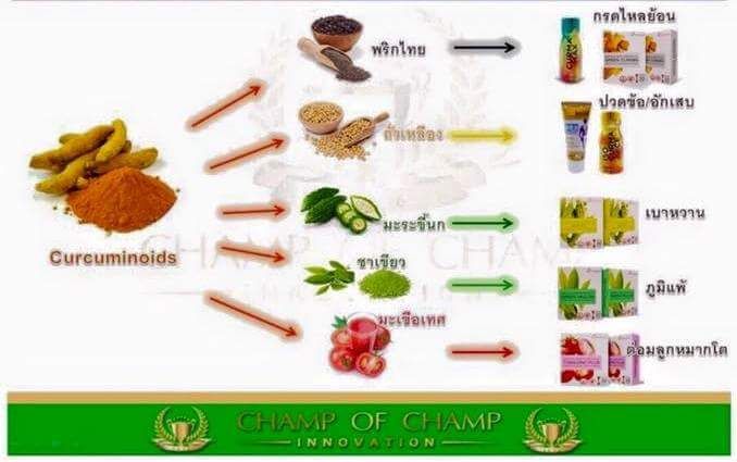 กรีน เคอมีน Green curmin