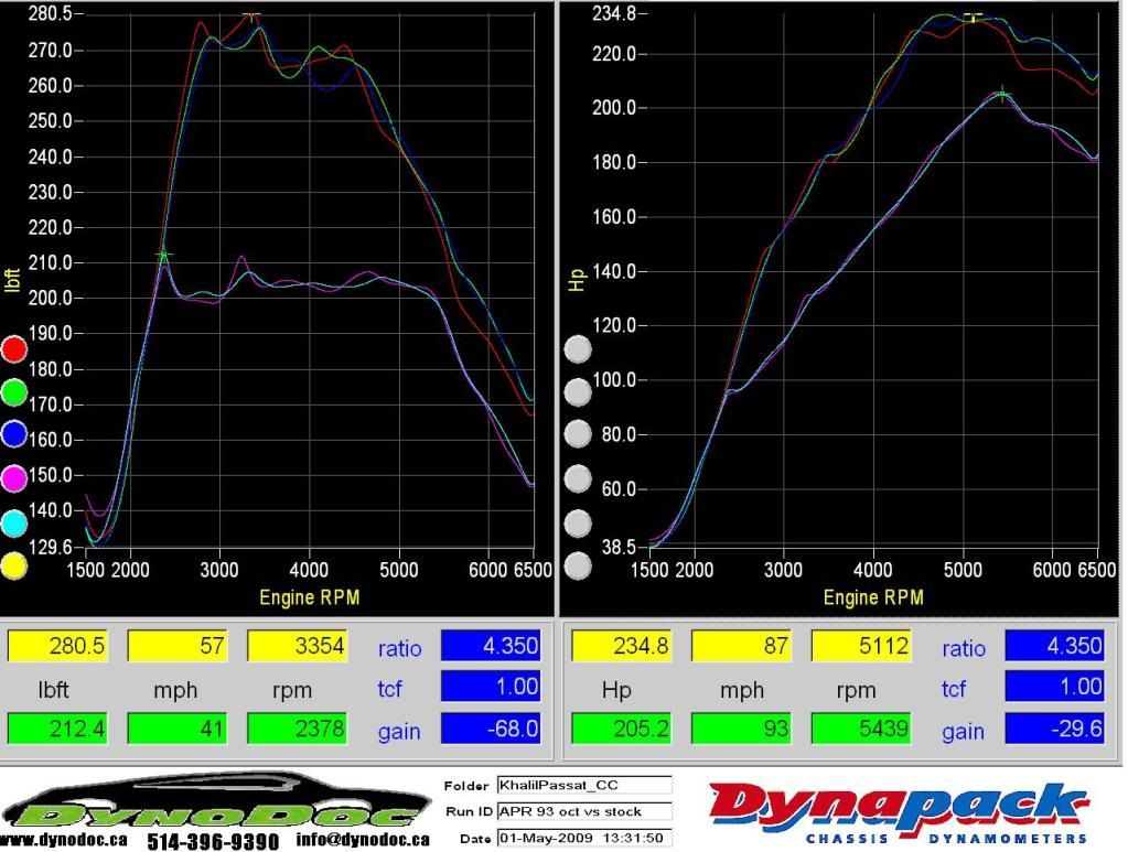 Unitronic vs. Revo vs. APR VW Vortex Volkswagen Forum