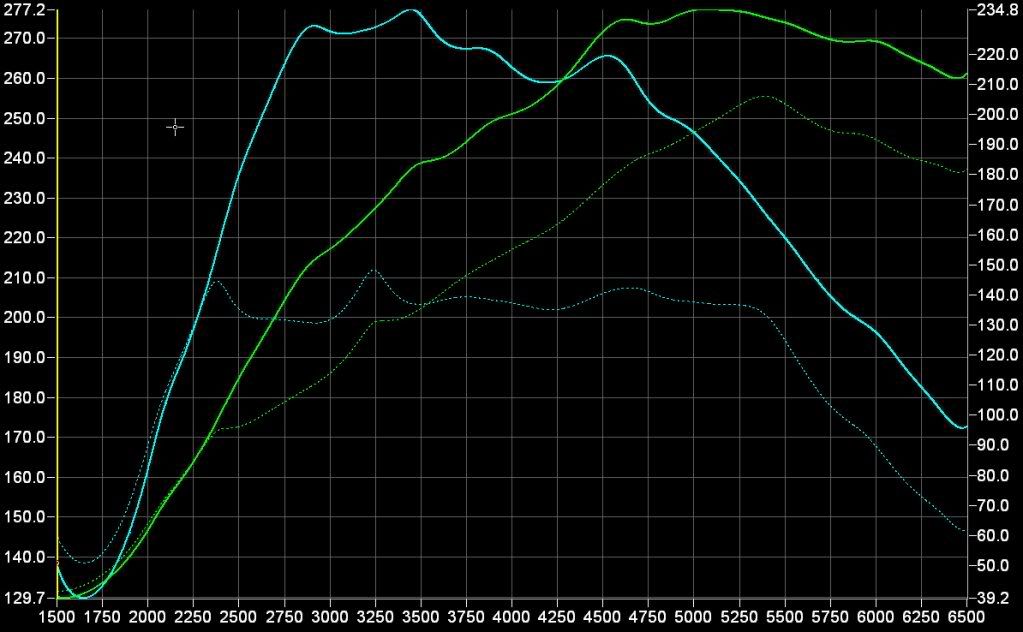 Unitronic vs. Revo vs. APR VW Vortex Volkswagen Forum