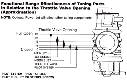 mikuni_throttle_opening.gif