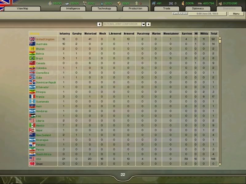 440620BrNationalArmyComparison.jpg
