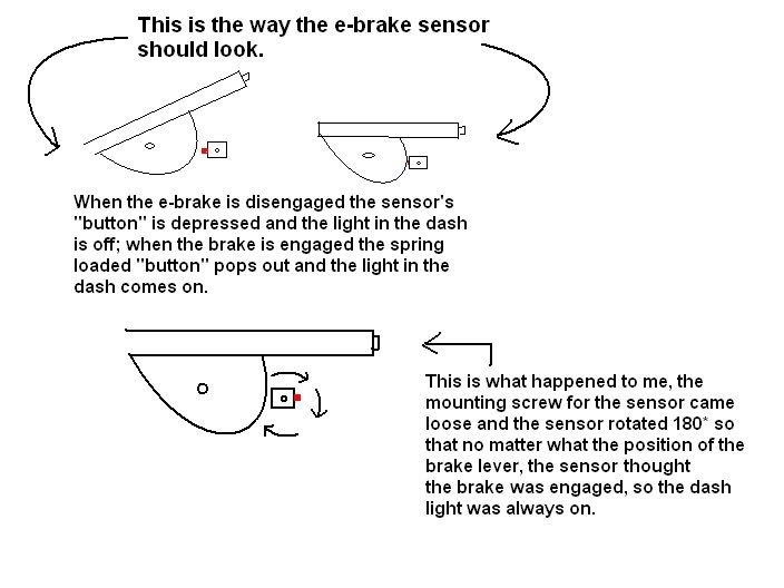 Any reason why my ebrake light stays on when the brake isn't engaged? MR2 Owners Club Forum
