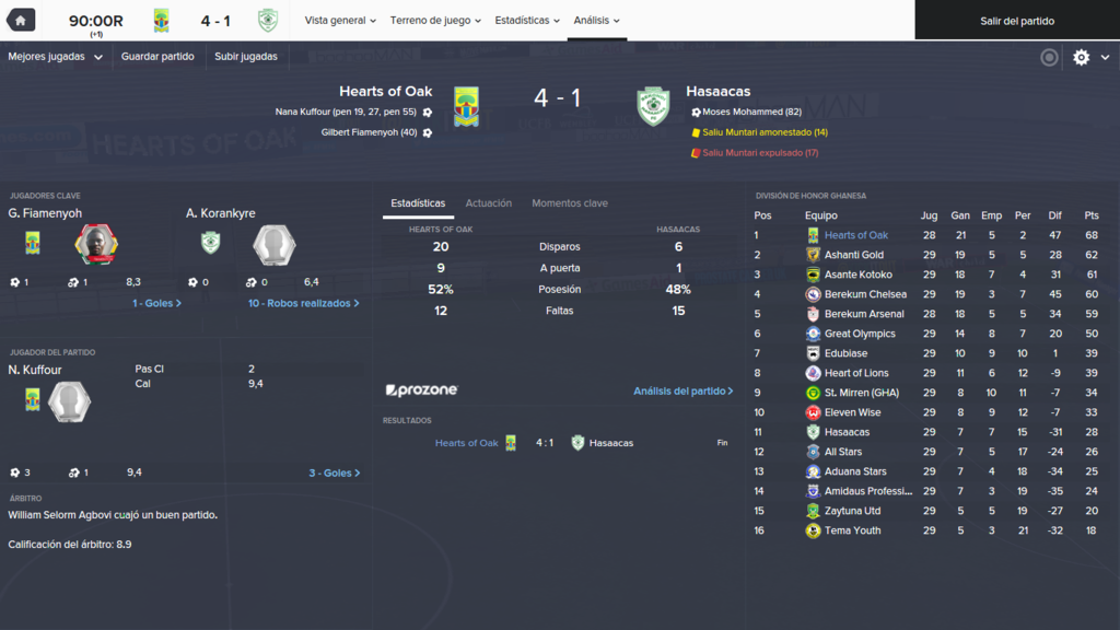 Hearts%20of%20Oak%20-%20Hasaacas_%20Anaa