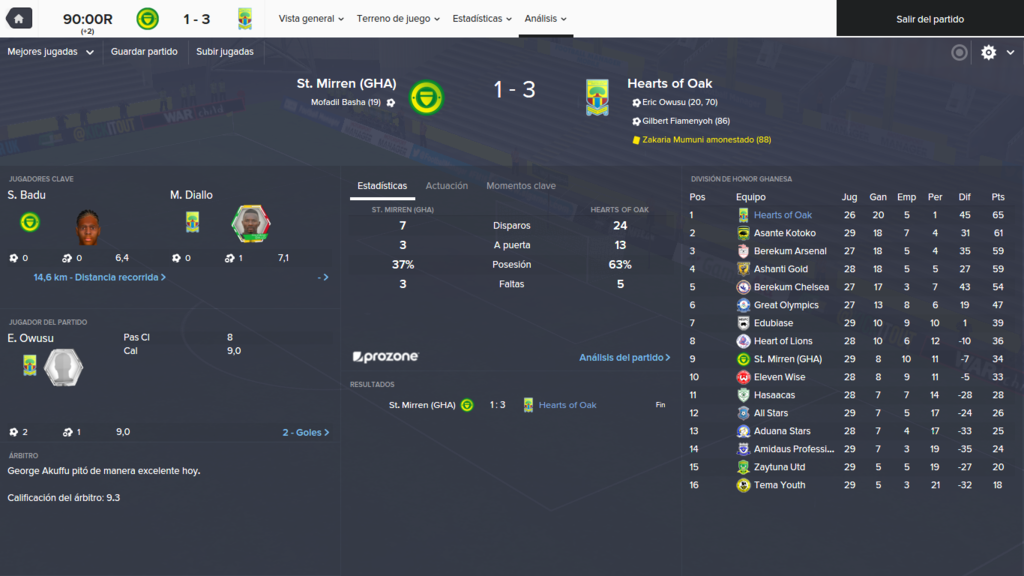 St.%20Mirren%20GHA%20-%20Hearts%20of%20O