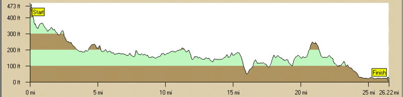 boston marathon course. oston marathon course. oston