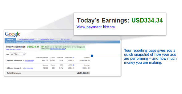 Faisal Malik Best Links Collection