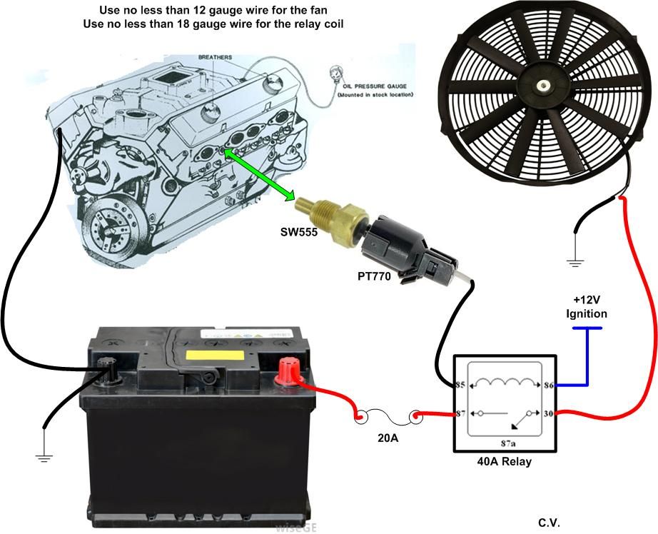 coolant temp? - Third Generation F-Body Message Boards