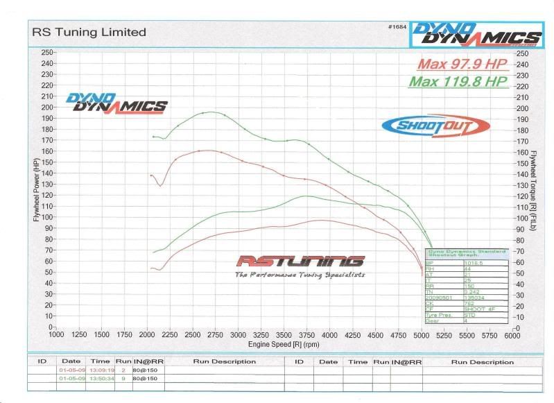 Why not supercharge a diesel? Page 2 General Gassing PistonHeads UK